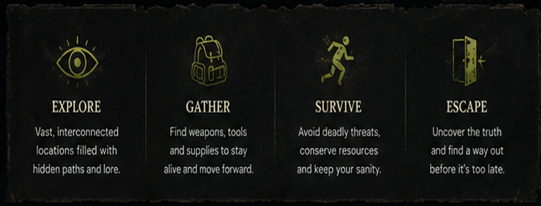 True Garden gameplay feature panel showing exploration, supplies, survival and escape
